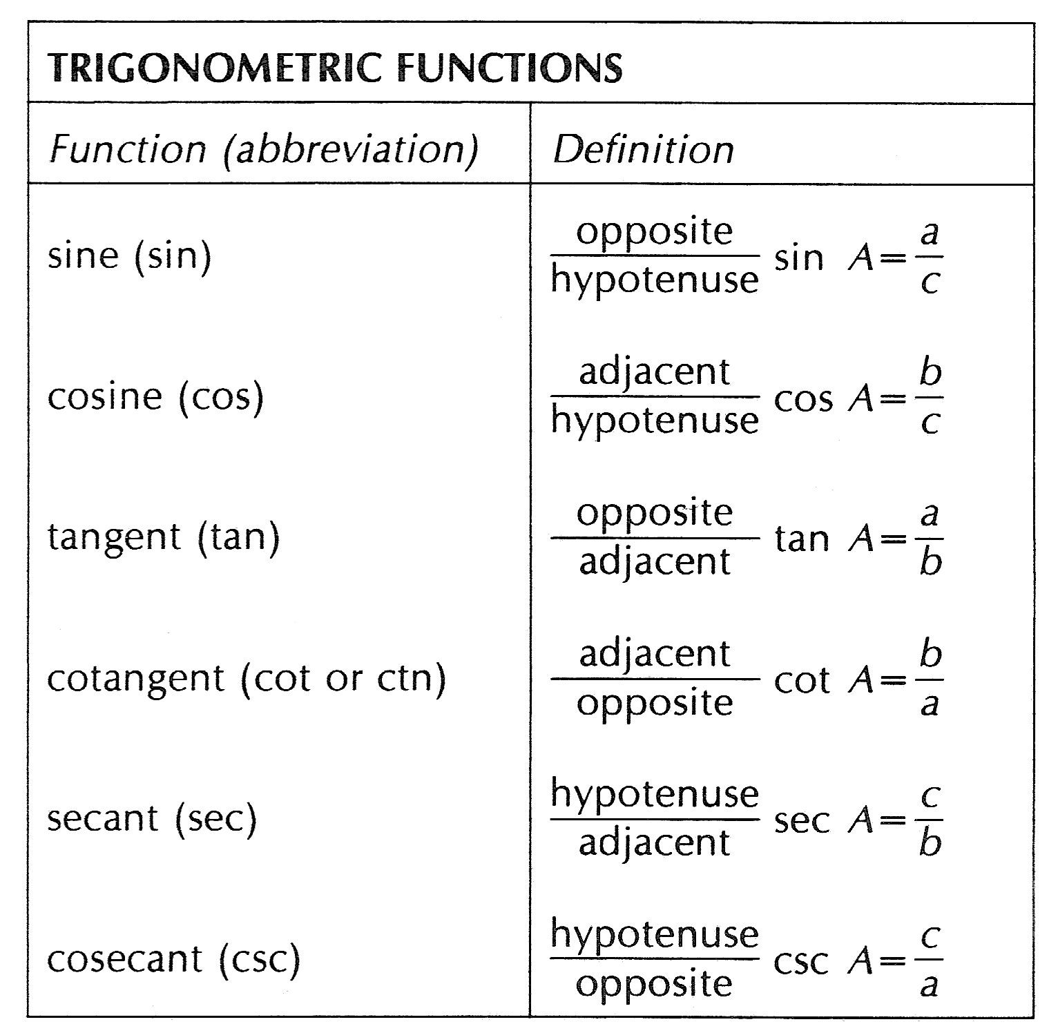 Opposite definition. Trigonometric functions. All Trigonometric functions. Trigonometric jadval. Тригонометрические функции gif.