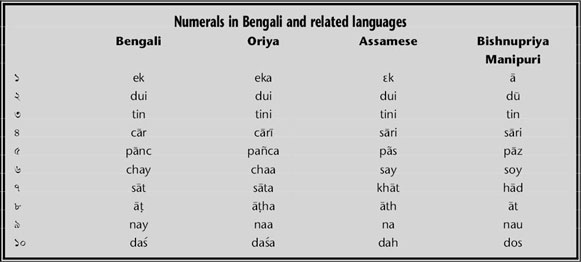Bengali language - Credo Reference