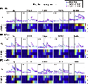 Activity of rate increasing (RI) neurons...