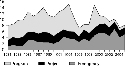 Global food aid deliveries, 1981–2005 (MMT)....