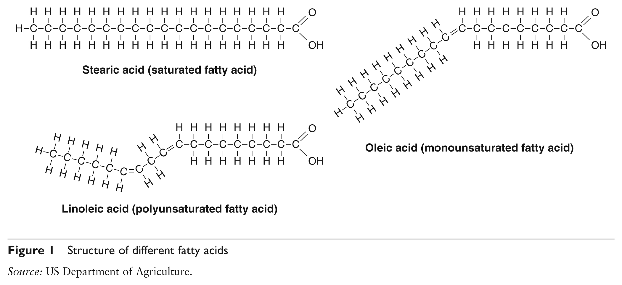 Vegetable Oils Credo Reference