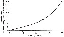 Exponential growth curve for the...
